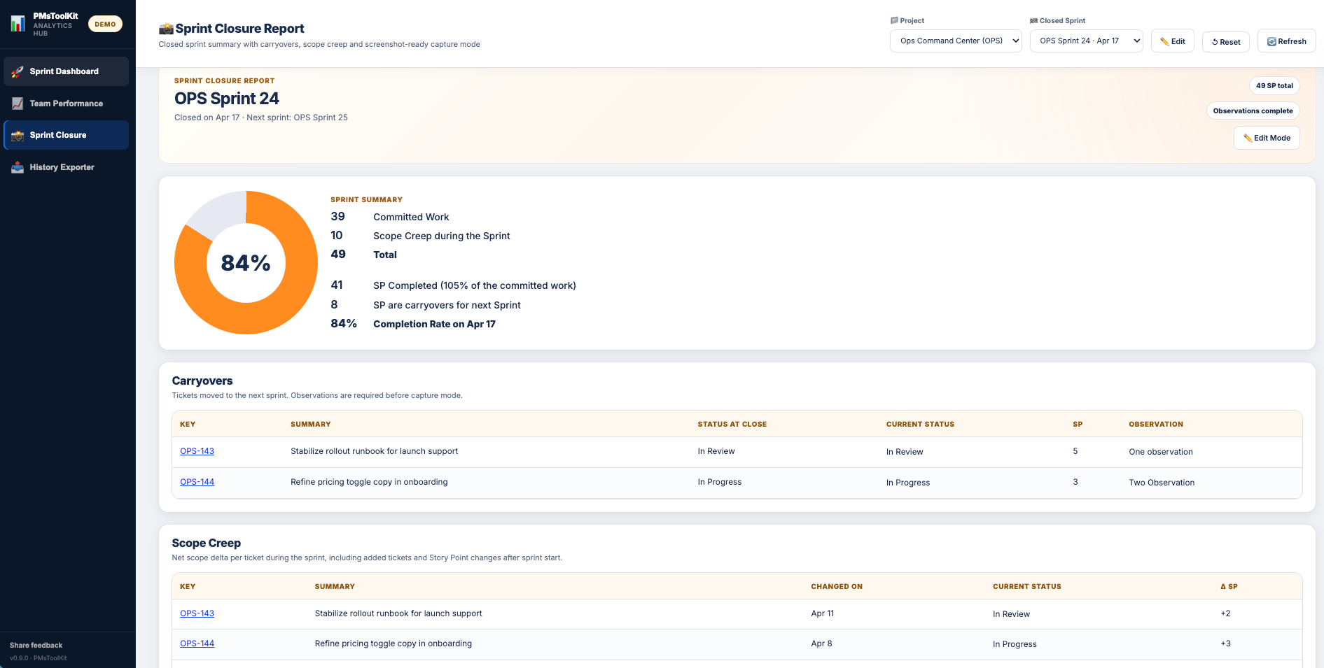 Reporte de cierre de sprint con carryovers y scope creep