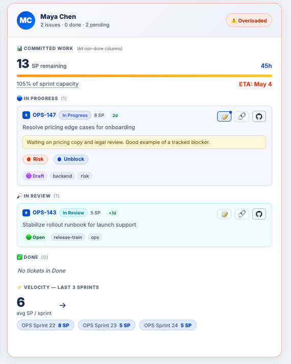 Card de developer con pull requests vinculados