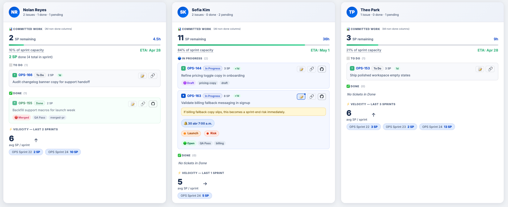 Tres cards de developer dentro del Sprint Dashboard