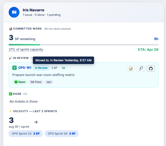 Tooltip de time in status sobre un ticket